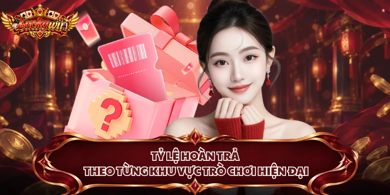Tỷ lệ hoàn trả theo từng khu vực trò chơi hiện đại